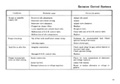 81 - Emission Control Trouble Shooting Chart.jpg